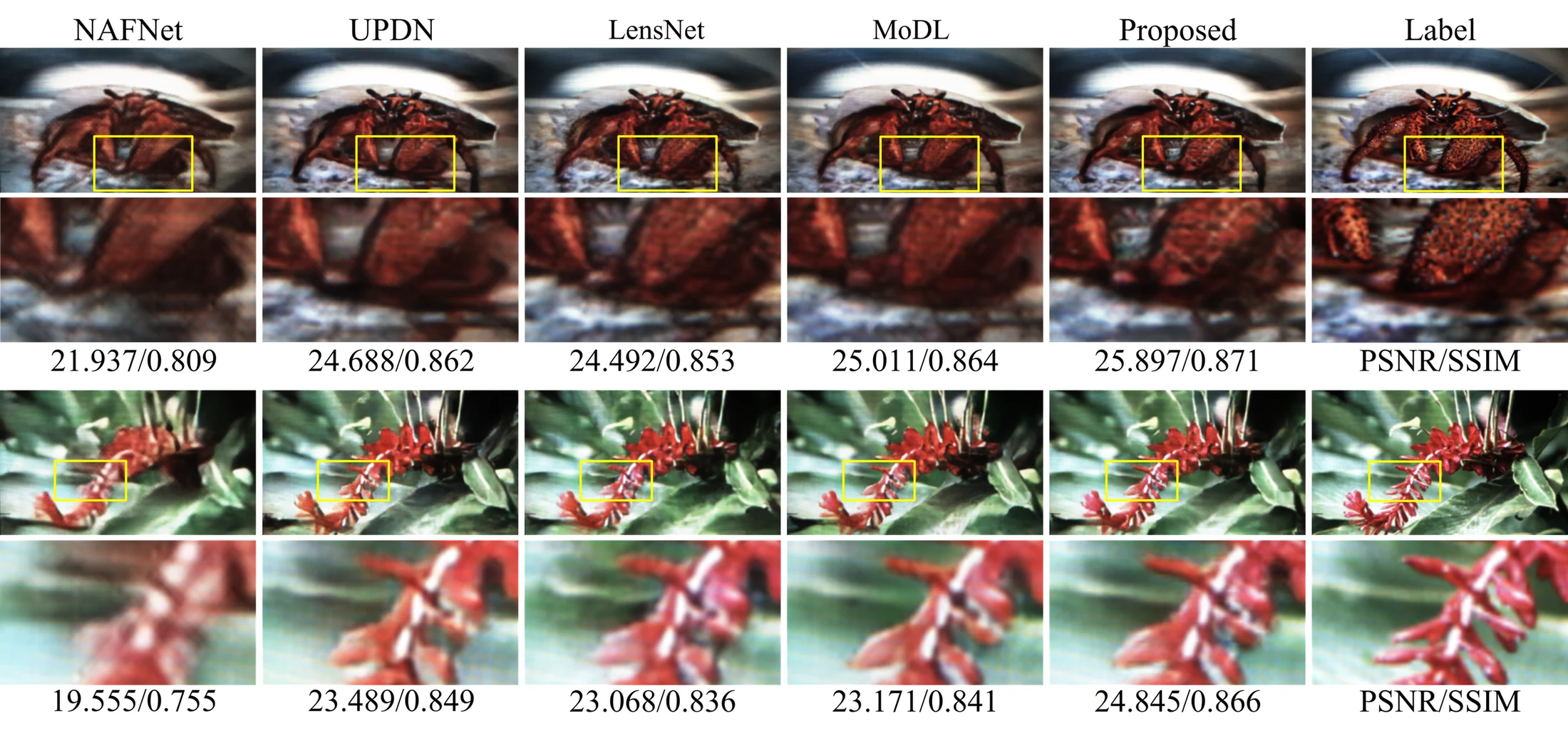 Visual comparison on DiffuserCam