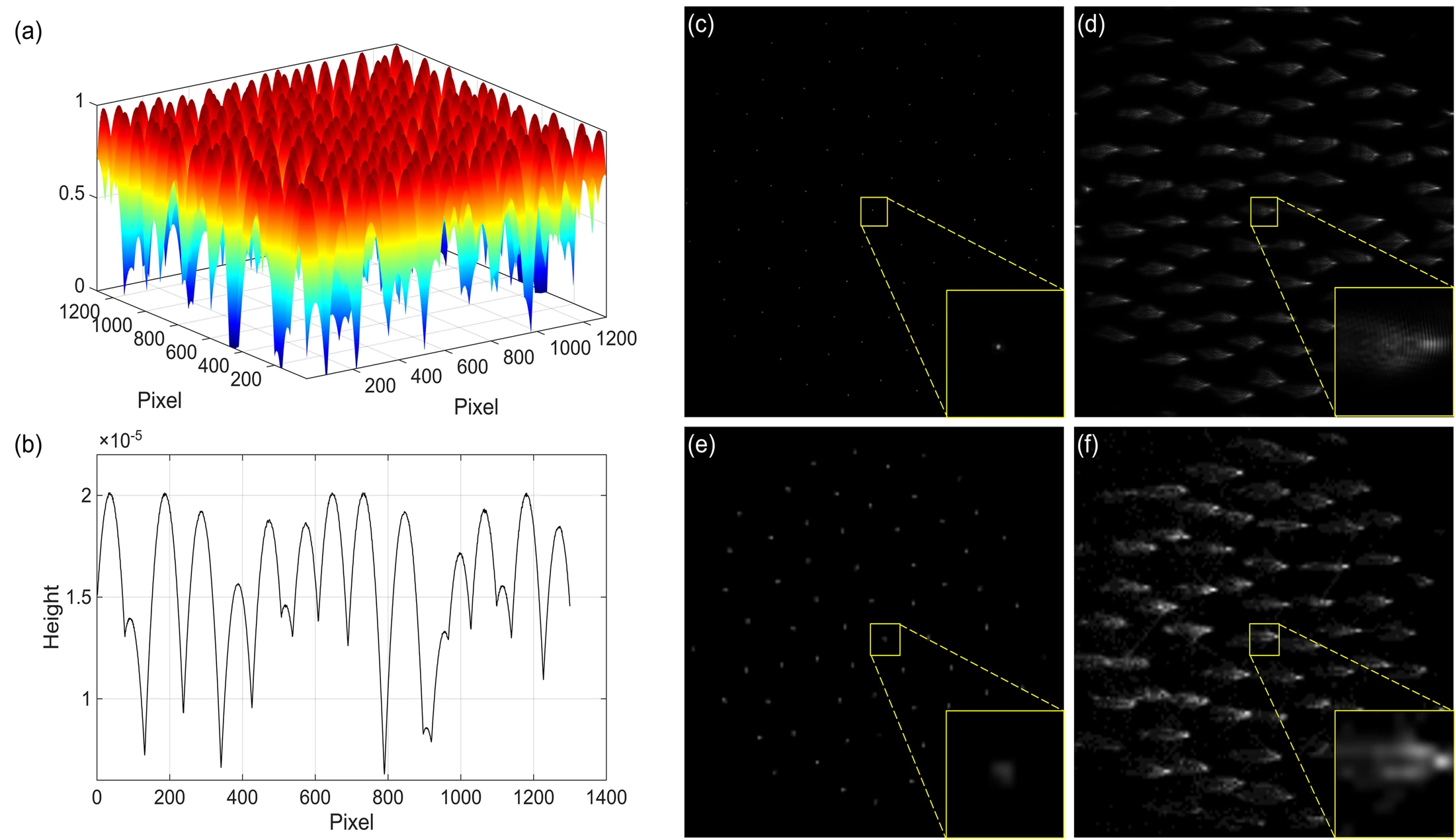 Phase mask and PSF characterization