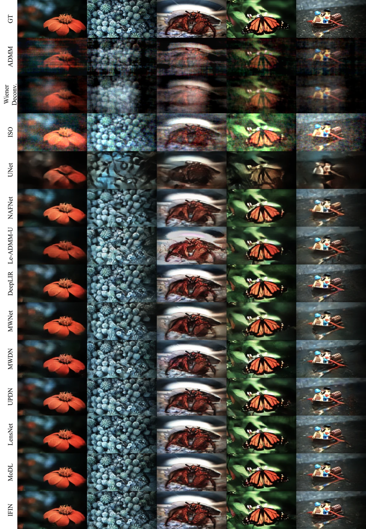 Additional DiffuserCam results