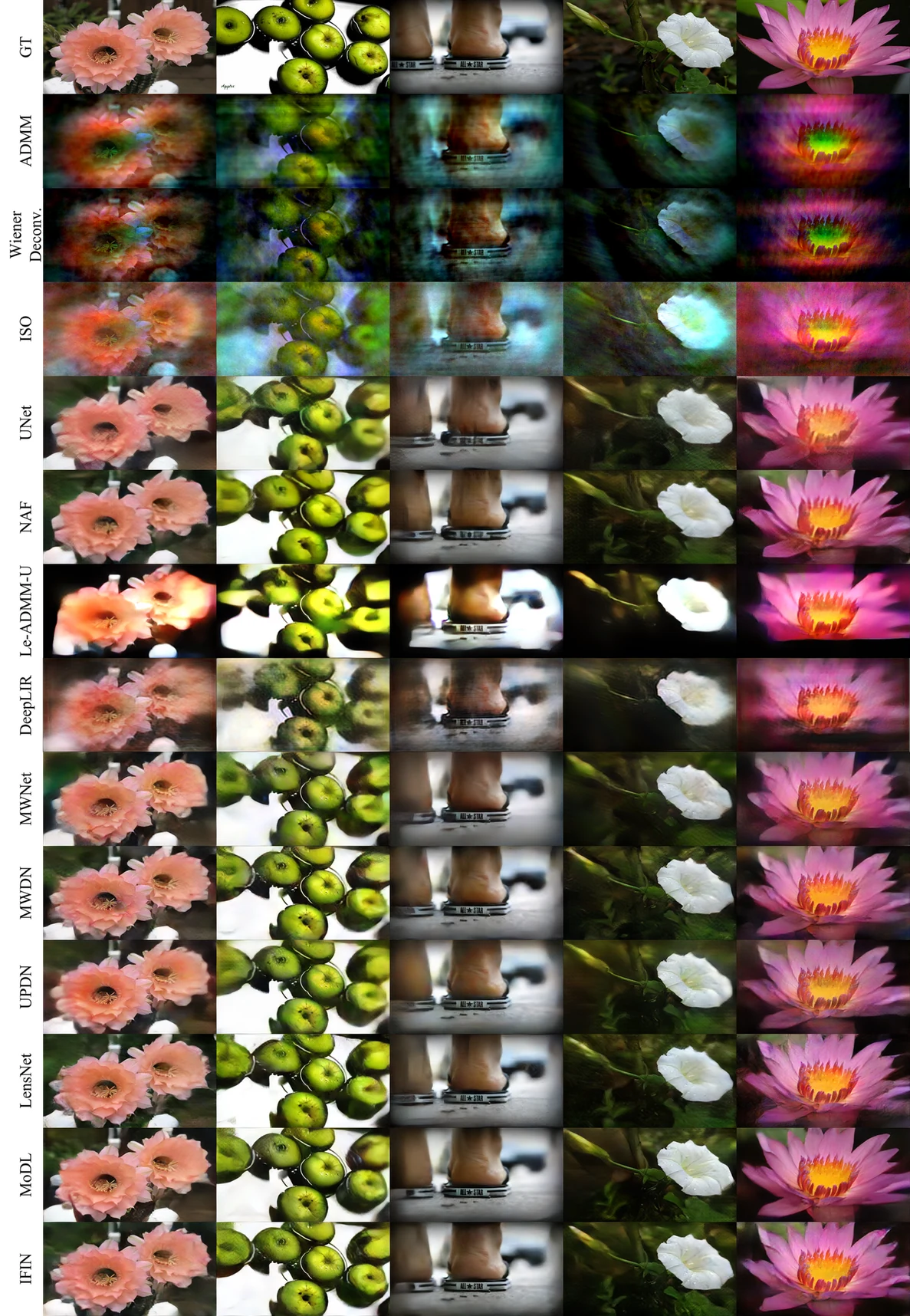 Additional WiderCam results