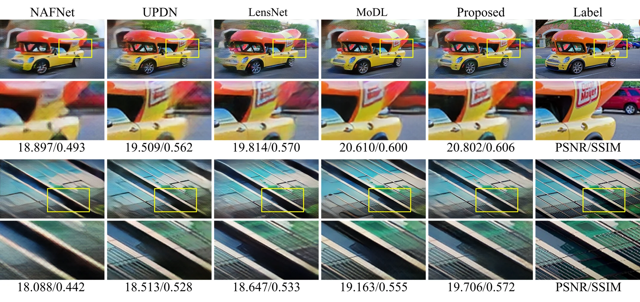 Visual comparison on WiderCam
