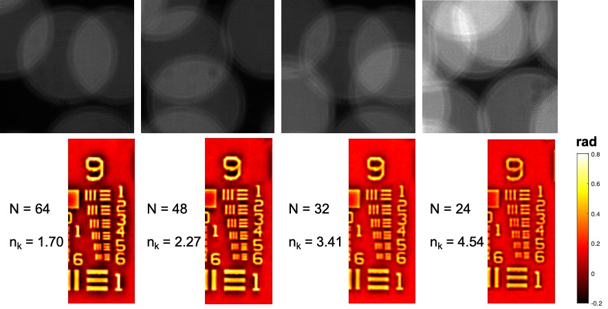Phase of a USAF target recovered with display-screen illumination for different numbers of illumination patterns N.