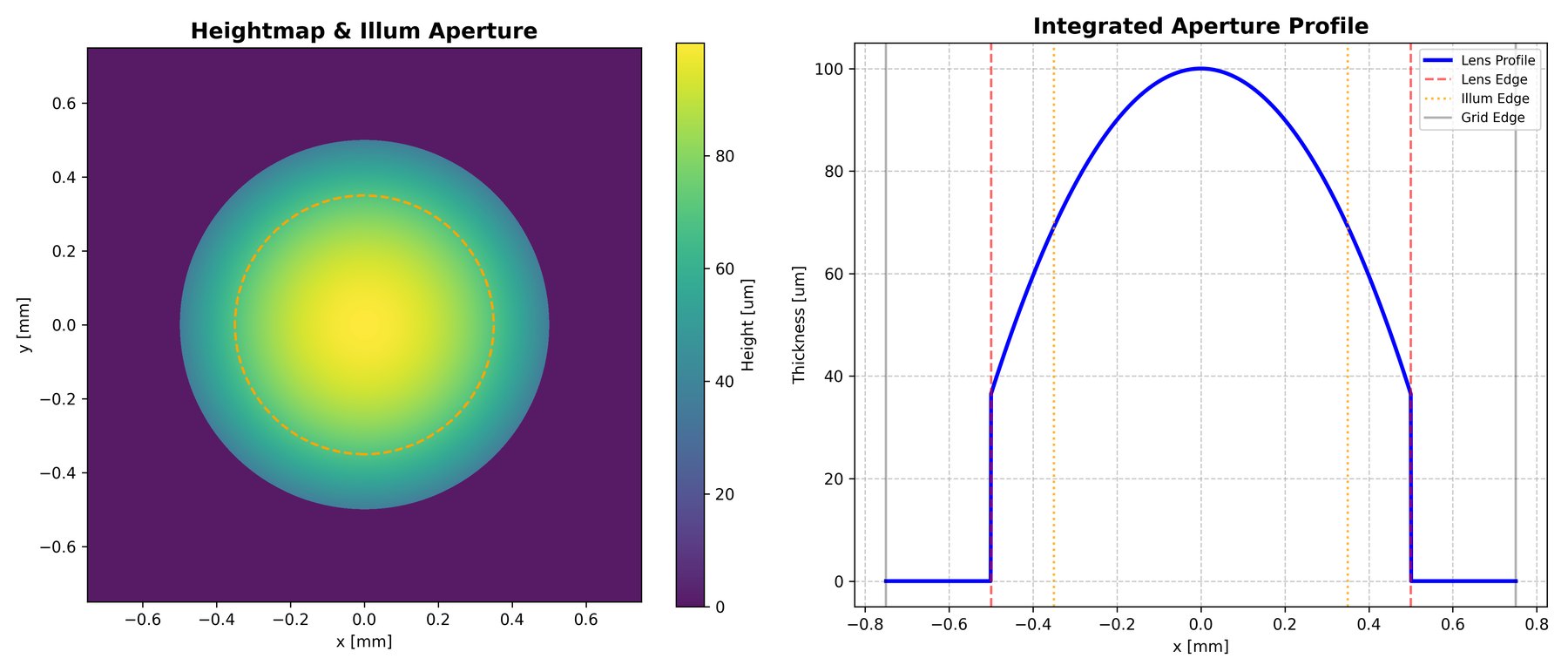 Height map and aperture profile of the demonstration optic in the GAPC-ASM code.