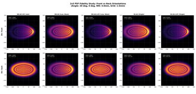 Simulated point-spread functions for front and back mask orientations computed with geometry-aware angular spectrum models.