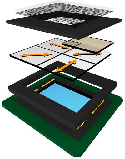 Exploded rendering of the lensless full-Stokes polarization camera: phase mask, aperture, polarizer mosaic and sensor.